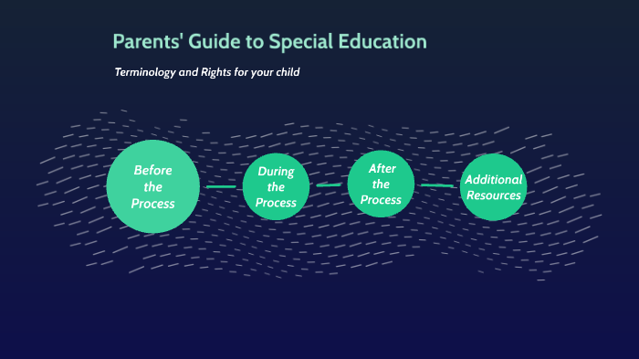 Intro to Special Education by Caitlyn Decarlo on Prezi