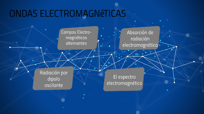 Ondas Electromagnéticas by EVANGELINA CORRAL on Prezi