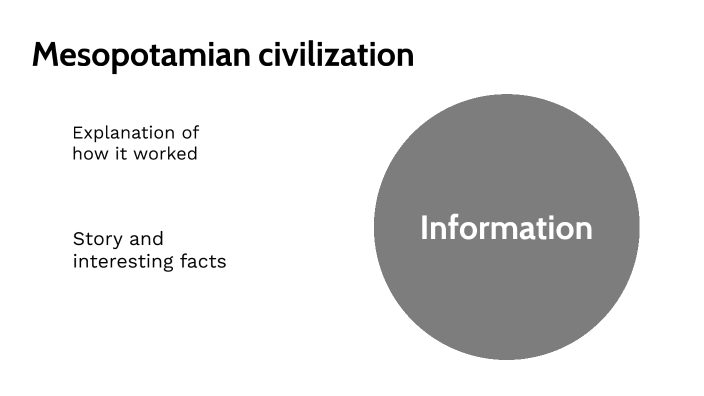 Mesopotamian civilization - Facts and story by myfriend friendmy on Prezi