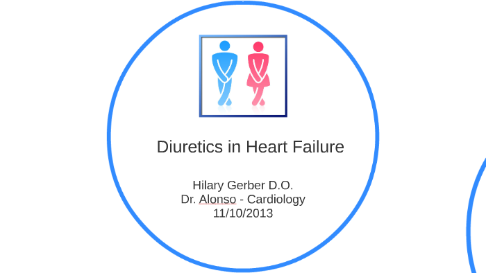 Diuretics By Hilary Gerber On Prezi