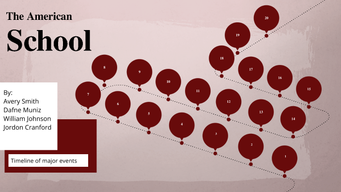 Education in America by Avery Smith on Prezi