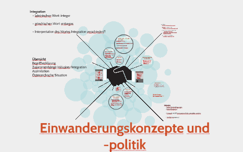 Einwanderungskonzepte Und Politik By Carmen Pollheimer On Prezi Next