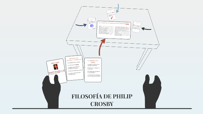 FILOSOFÍA DE PHILIP CROSBY by Miguel Osorio Vargas