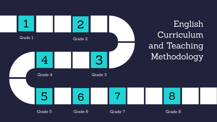 Curriculum and Teaching Methodology by Sadia Chunawala on Prezi