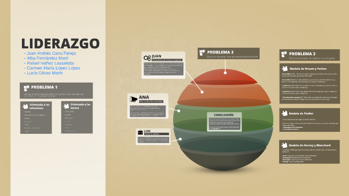 Prezi Liderazgo by Juan Andrés Cano Parejo on Prezi