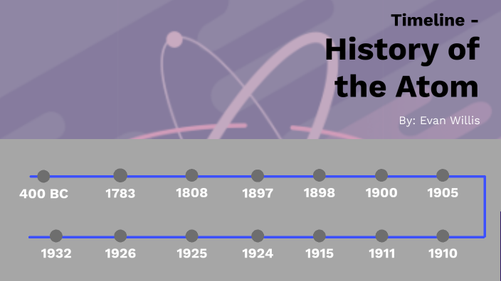 History of the atom project by Evan willis on Prezi