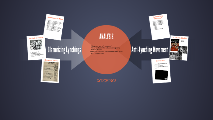 Media Analysis Example by Danielle Morrison on Prezi