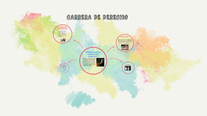 CARRERA DE DERECHO by VICTOR ANDRES SALAZAR JARA on Prezi