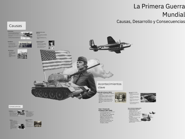 La Primera Guerra Mundial by Matias Medina on Prezi