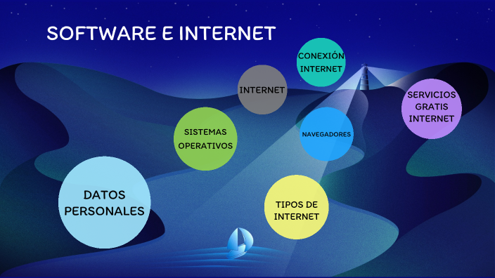 Software Using The Internet SOFTWARE E INTERNET by Cristian Gómez on Prezi