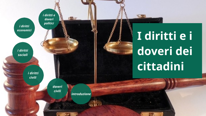 Diritto, i diritti e i doveri dei cittadini by MONZO COSIMO on Prezi