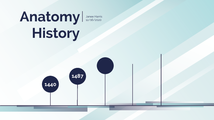 Anatomy History by Janee Harris on Prezi
