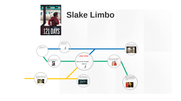 Slake Limbo by Melanie Munoz on Prezi