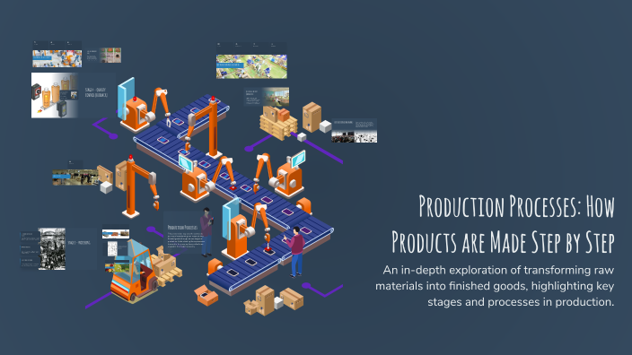 Production Processes: How Products are Made Step by Step by alejandro ...