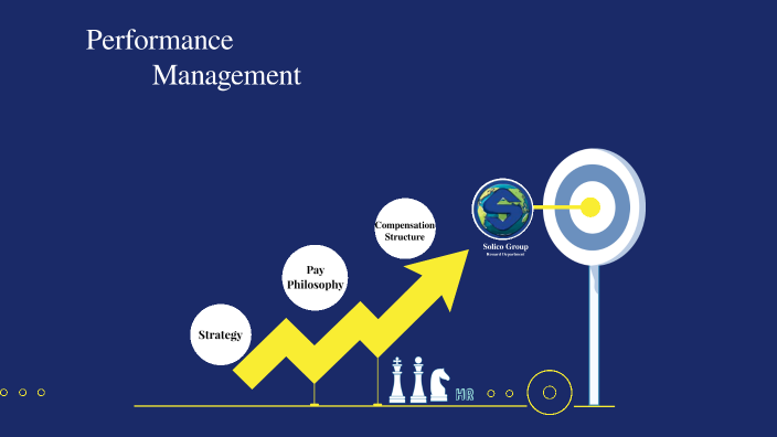 Solico Performance Management by zeynab Hasani on Prezi