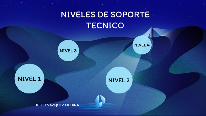 NIVELES DE SOPORTE TECNICO by Vazquez Medina Diego on Prezi