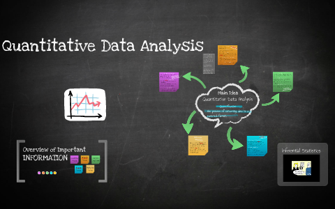 Quantitative Data Analysis by Rhondda Waddell on Prezi