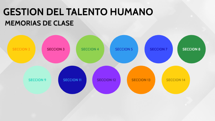 GESTION DEL TALENTO HUMANO by Valeria Carpio on Prezi