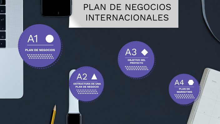 PLAN DE NEGOCIO INTERNACIONAL by Brenda Leonela Vasquez Nieves on Prezi