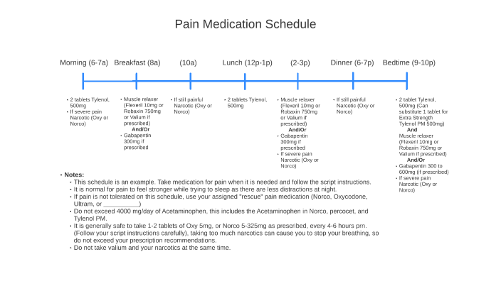 Pain Management Schedule.pdf Spine Pain Med Schedule by andrew albert on Prezi
