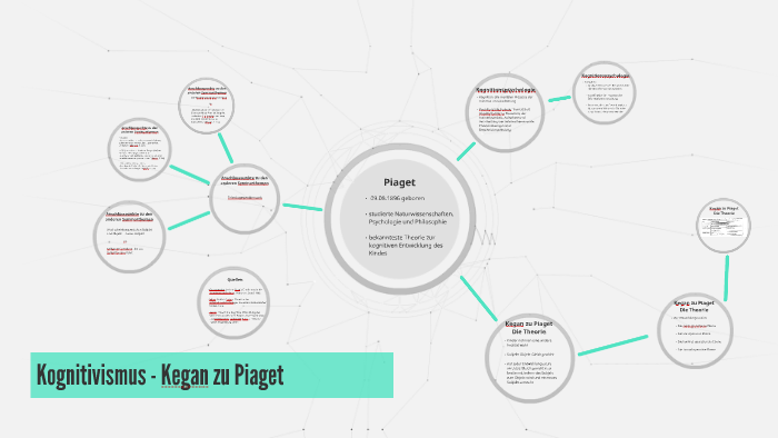 Kognitivismus Kegan zu Piaget by Elisa Katharina Richter on Prezi