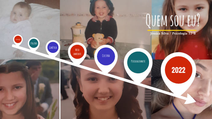 Quem sou eu by Jéssica Silva on Prezi