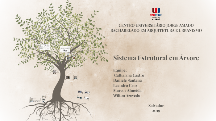 Sistema Estrutural em Árvore by Marcos Vinícius on Prezi