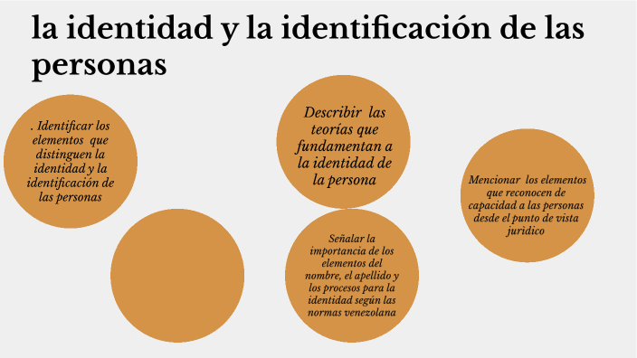 La Identidad Y La Identificación De Las Personas By Francisco Pineda On Prezi 3908