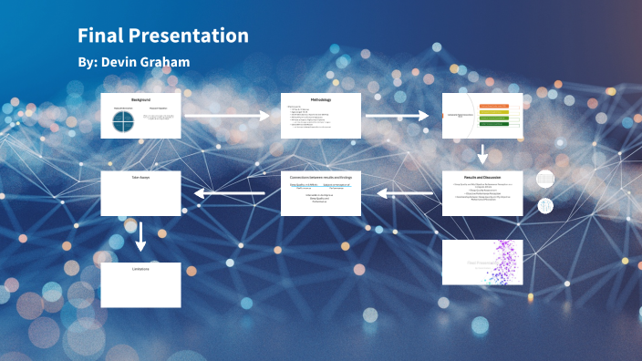 Final Presentation by Devin Graham on Prezi