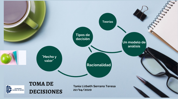 TOMA DE DECISIONES por Tania LST by Tania Lizbeth Serrano Teresa on Prezi