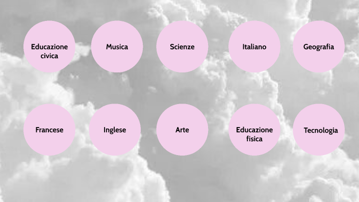 tesina by yasmine lahrache on Prezi