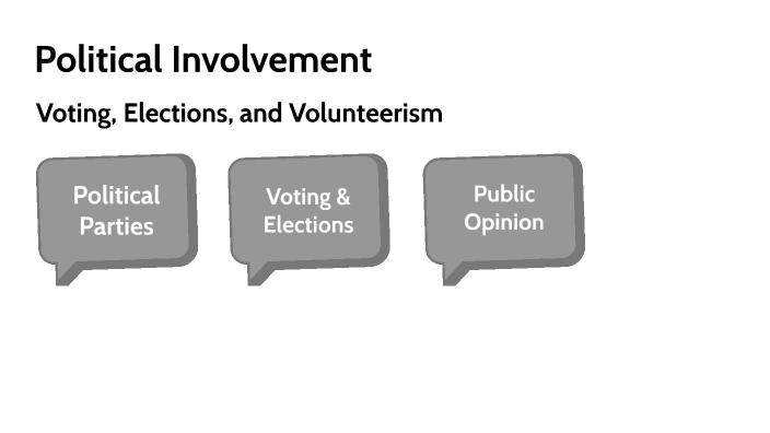 Unit 7- Political Involvement by Matthew Clark on Prezi