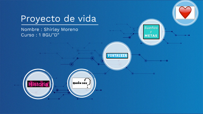 Proyecto de vida by SHIRLEY MORENO on Prezi