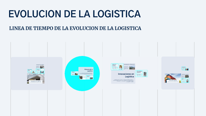 EVOLUCION DE LA LOGISTICA by Veronica Martinez on Prezi