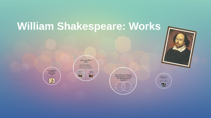 William Shakespeare Works By John Han