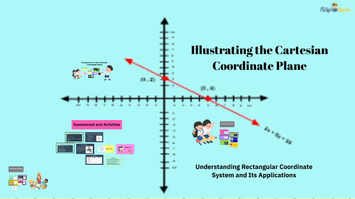 Illustrating the Cartesian Coordinate Plane by Regine Barcelona on Prezi
