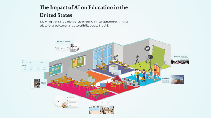 The Impact of AI on Education in the United States by Isaac Raske on Prezi