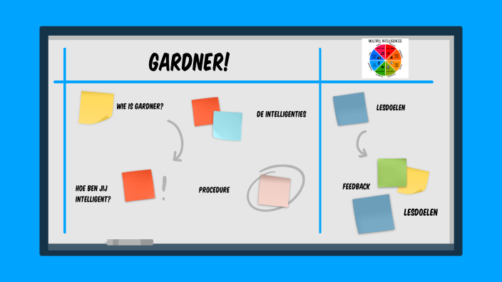 Gardner! by jeffrey V on Prezi