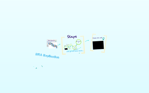 DNA Replication Process by julia duenez on Prezi