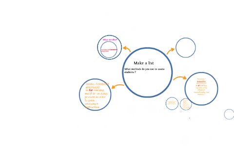 Assessment strategies by on Prezi