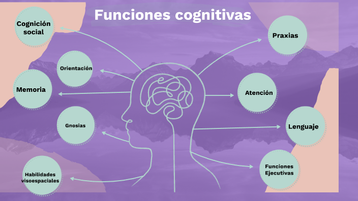 Funciones Cognitivas By Alex G On Prezi 9952