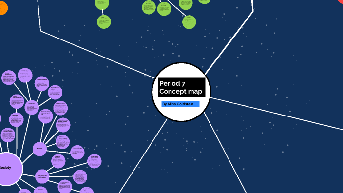 Period 7 Concept Map by Alina Gold on Prezi