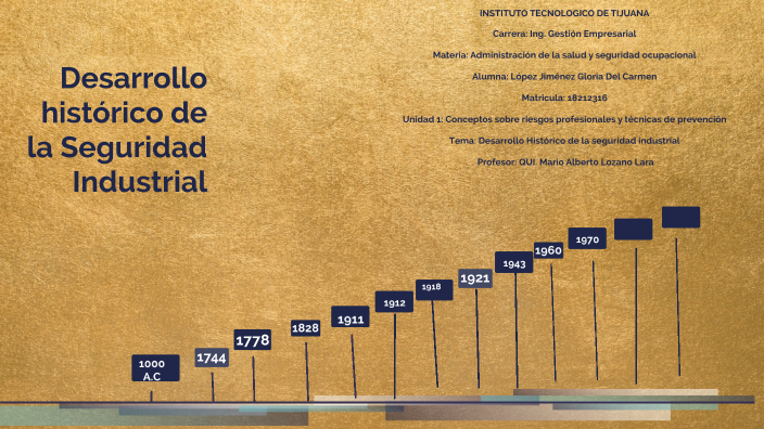 Desarrollo histórico de la Seguridad Industrial by gloria lopez on Prezi