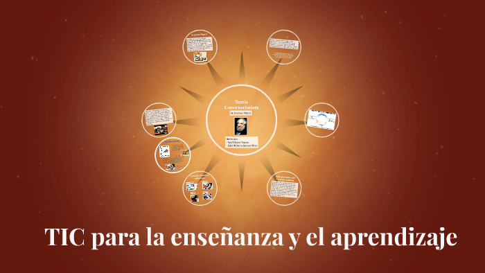 Teoría Construccionista by Erick Ramos on Prezi