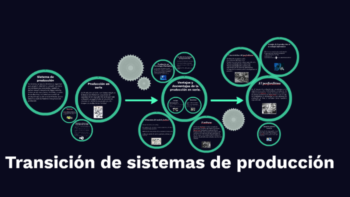 Transición de sistemas de producción by Raul Carpio on Prezi