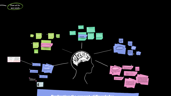 Explicating Knowledge Through Various forms of Analysis by Kennedy ...