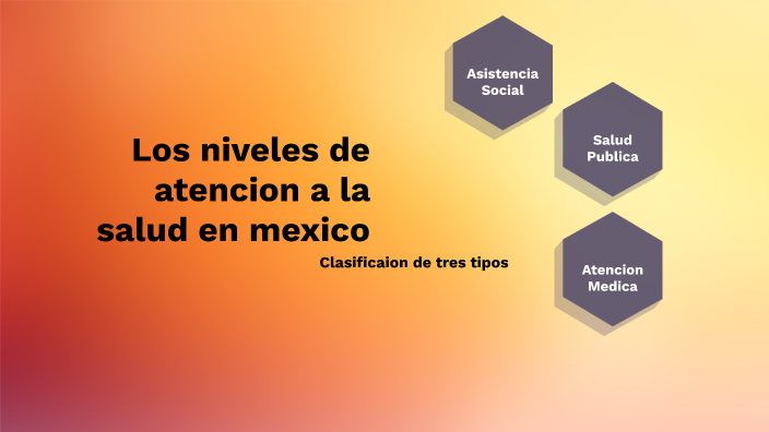 Los Niveles de Atencion a la Salud en Mexico by Nataly Arvizu on Prezi