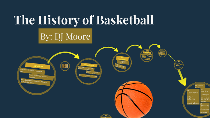 research the history of basketball