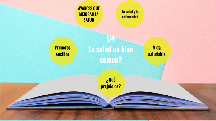 16 Natalia Loyes Martínez mapa mental by Cjc 6º Primaria on Prezi