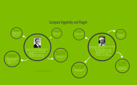 Comparing piaget and vygotsky best sale